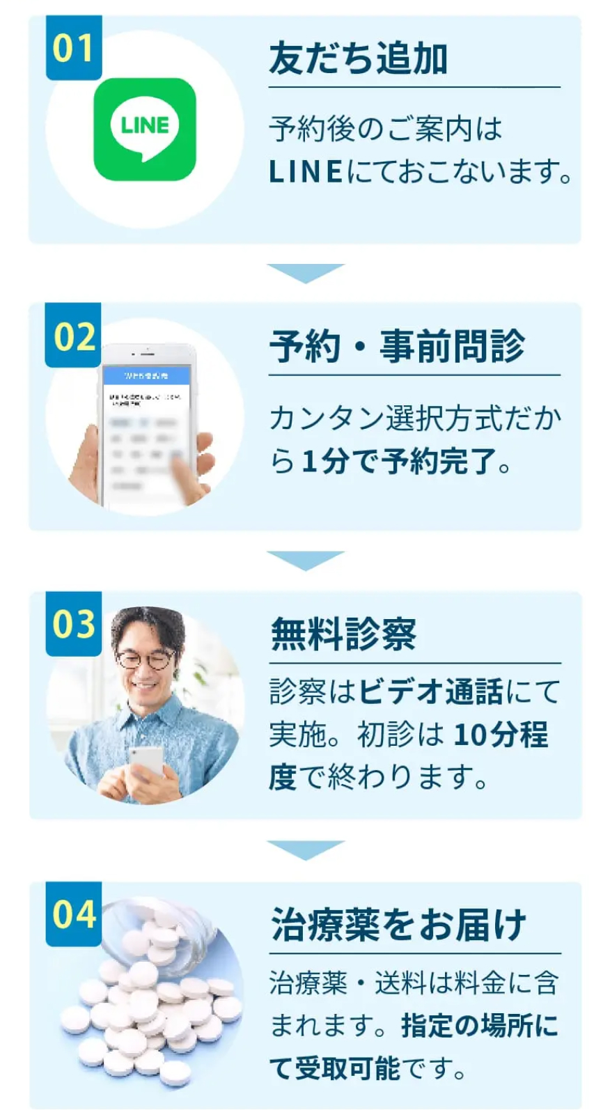 スマホ診断