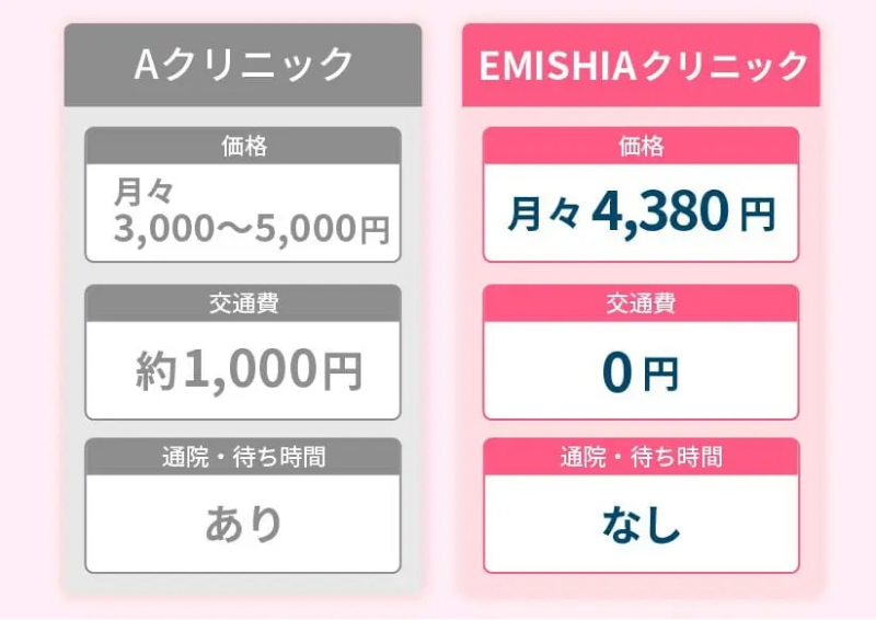 エミシアクリニックで叶うポイント