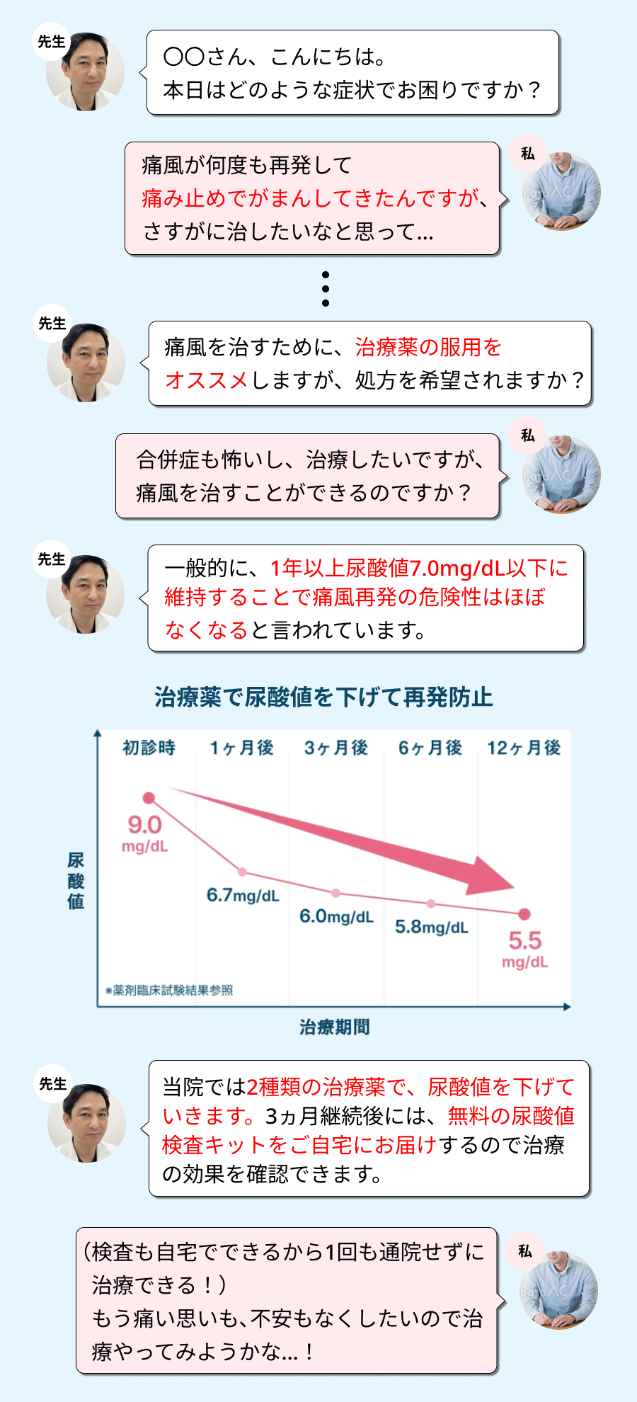 LINEでいつでも変更できます！