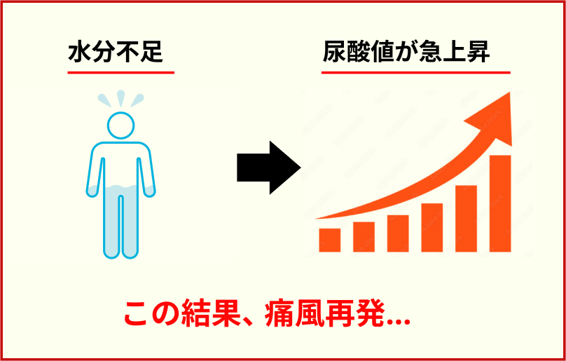 食事制限・運動